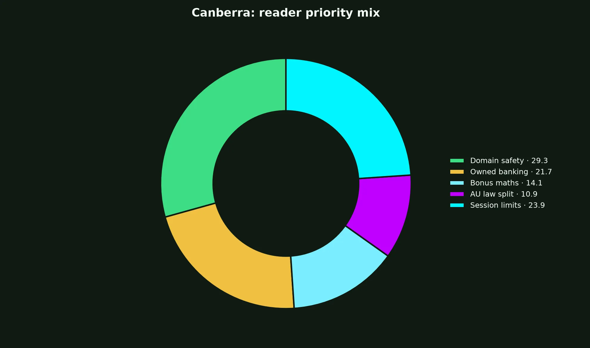 Fair Go Casino for Canberra Players evidence chart
