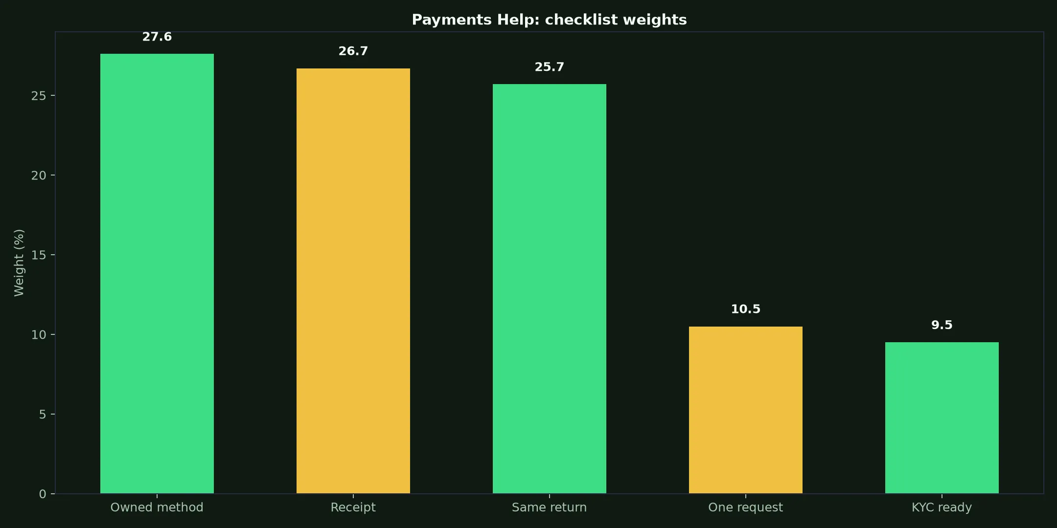 Fair Go Casino Payments Help evidence chart